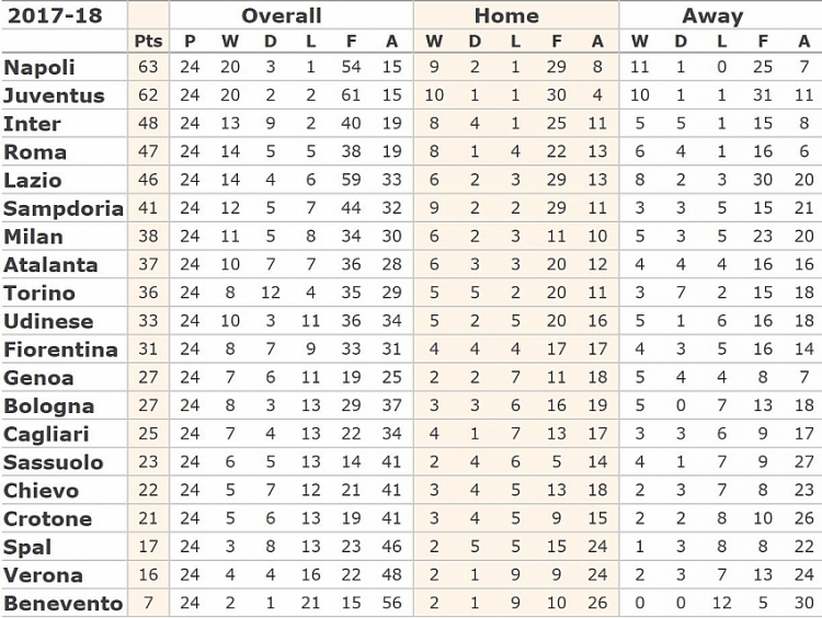 ket qua vong 24 serie a