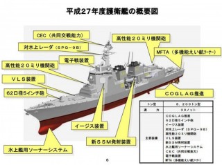 Nhật Bản sẽ sớm sở hữu siêu hạm trang bị vũ khí laser