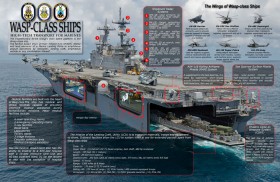 Khám phá siêu tàu đổ bộ Nhật sắp mua của Mỹ