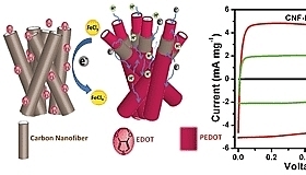 Vật liệu polymer chuyển đổi thân nhiệt người thành điện