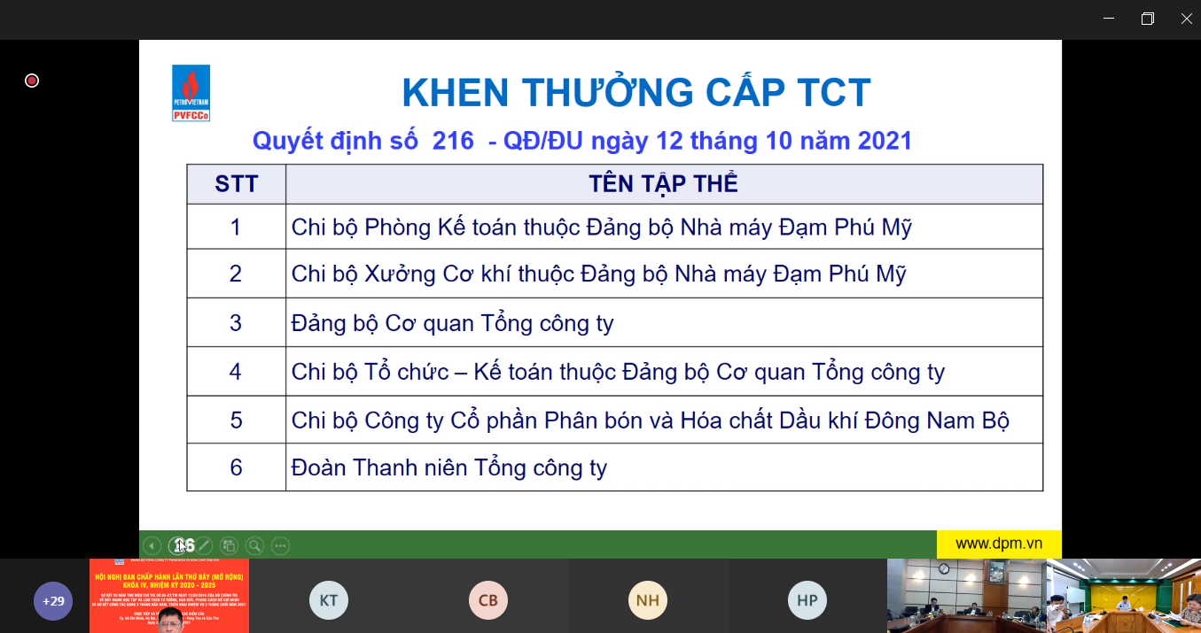 Đảng ủy PVFCCo tổ chức Hội nghị Ban chấp hành mở rộng lần thứ 7 khóa IV, nhiệm kỳ 2020-2025