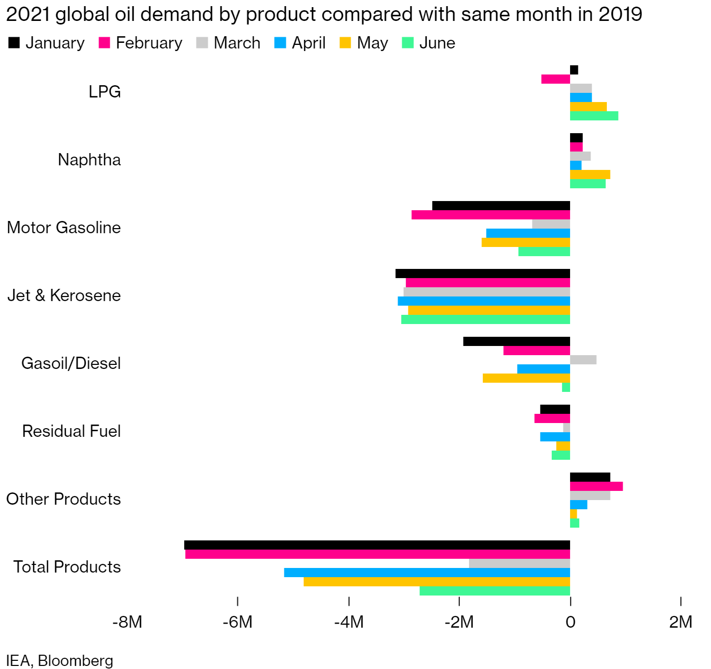 Tin thị trường: OPEC giữ nguyên dự báo phục hồi nhu cầu tiêu thụ dầu thô thế giới năm 2021