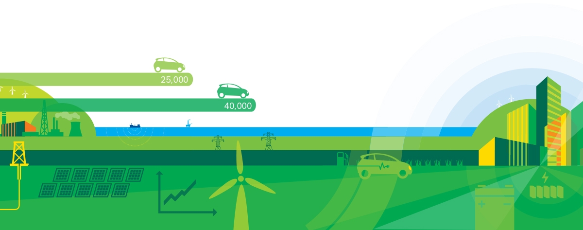 BP trên con đường tới Net-Zero