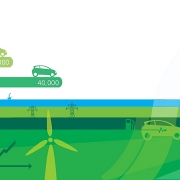 BP trên con đường tới Net-Zero