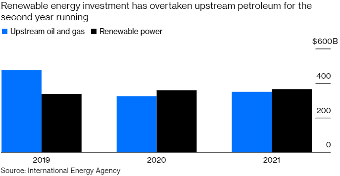 Bản tin năng lượng xanh: dồn dập đầu tư năng lượng tái tạo