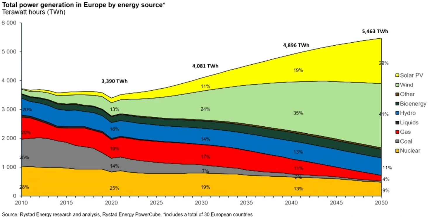 Bản tin năng lượng xanh: EU xem xét đưa năng lượng hạt nhân vào danh sách năng lượng tái tạo sạch