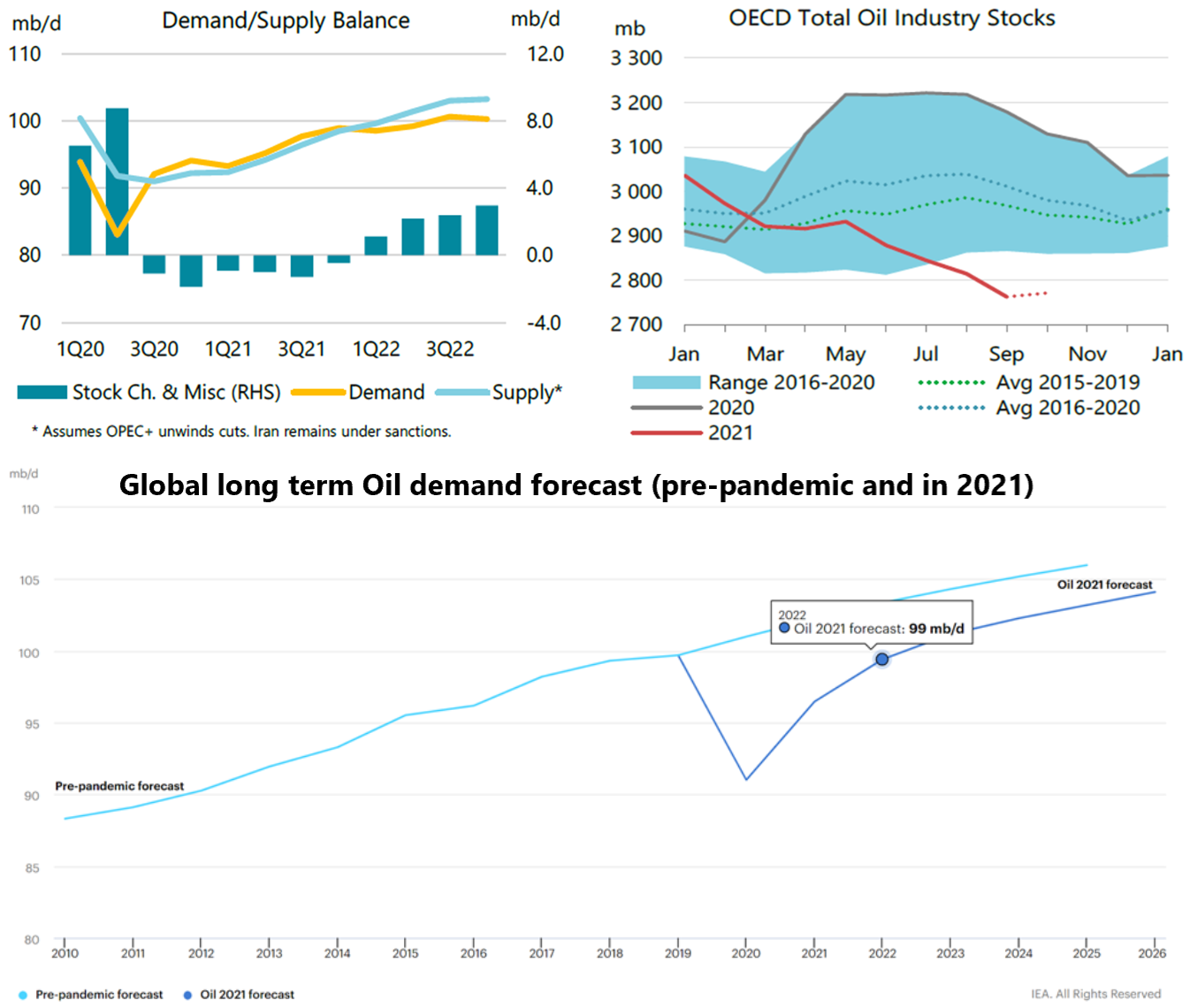 Tin thị trường: OPEC+ duy trì chính sách nới lỏng nguồn cung thận trọng