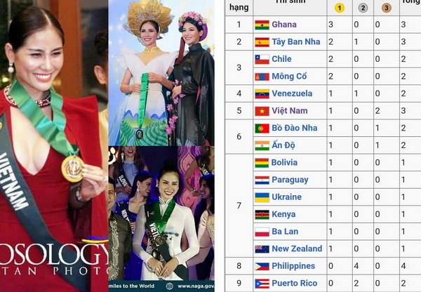 hoang hanh gianh giai nguoi dep than thien tai miss earth 2019