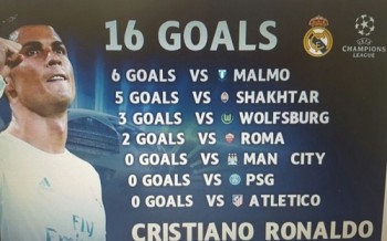 Ronaldo chỉ đáng là Vua phá lưới Europa League