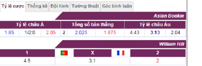 nhan dinh keo bo dao nha vs phap 02h00 ngay 117