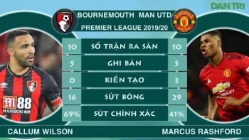 Bournemouth có chặn được đà hồi sinh mạnh mẽ của Man Utd?